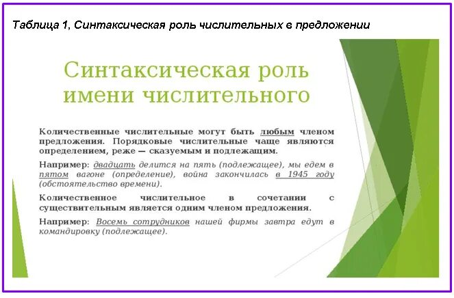 Как определить числительное в предложении. Роль числительного в предложении. роль числительных в предложении. ролт числительного в предложении. синтаксическая роль числительных в предложении.