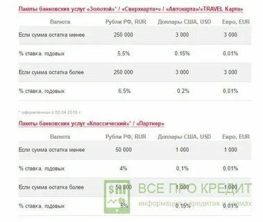 Проценты по вкладам в примсоцбанке на сегодня