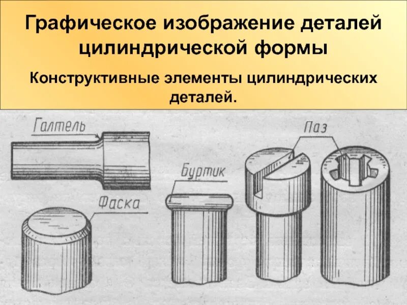 Элементы формы детали. Детали цилиндрической формы. Цилиндрические и конические детали. Чертеж цилиндрической детали. Элементы цилиндрической детали.