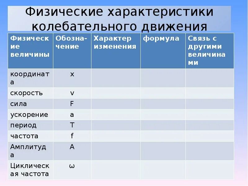Общая черта колебательных движений