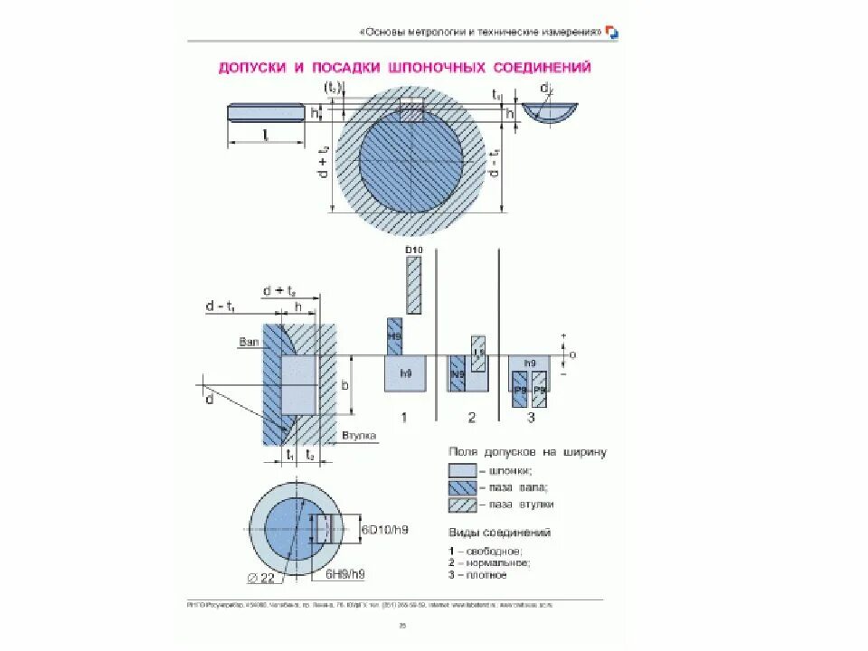Допуски шлицевых соединений. Допуски и посадки шпоночных соединений. Нормирование точности шпоночных и шлицевых соединений. Допуски и посадки шлицевых соединений. Посадка шпонки на вал допуски.