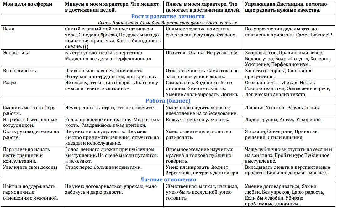 Основные цели в жизни примеры. Жизненные цели человека список примеры. Таблица целей жизни. Таблица достижения целей. Цели в жизни человека примеры.