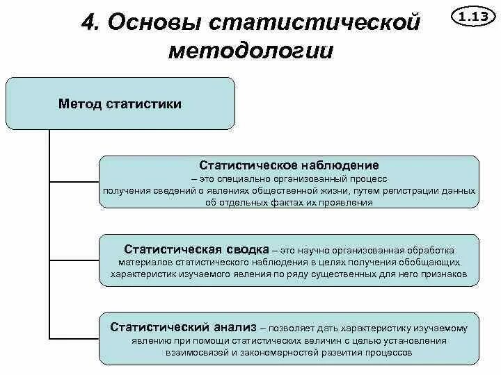 Методологические основы тест. Основа статистической методологии. Методологические основы статистики. Основой статистической методологии является:. Методология статистического наблюдения.