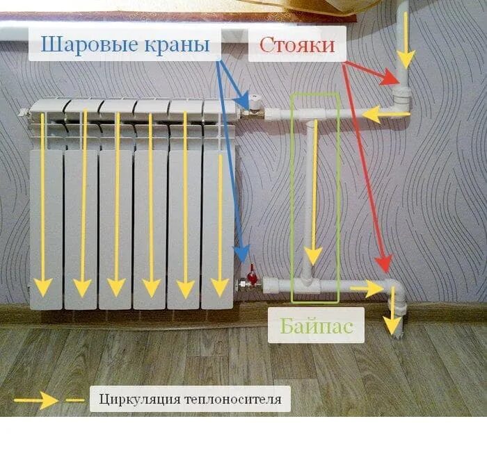 Можно ли перекрывать отопление. Кран для перекрытия батареи. Перекрывающий кран на батарее отопления. Кран перекрытия для радиаторов. Перекрыть радиатор отопления.