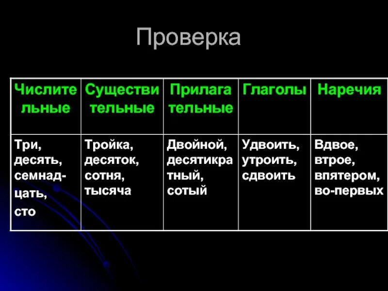 Простые сложные и составные числительные. 1. Строение числительных. Простые, составные, сложные числительные. Простое сложное составное числительное. Разряды имен числительных по строению: простые, сложные, составные.