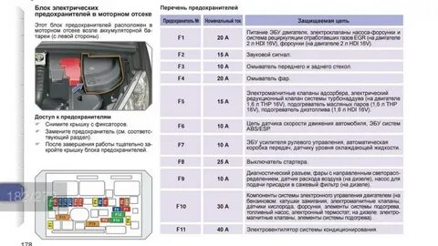 Где предохранители в духовом шкафу
