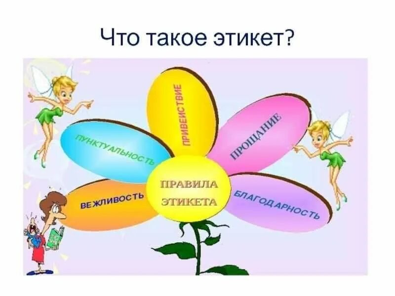 Этикет вежливости для детей. Плакат вежливости. Что такое вежливость для детей. Ити. Классный час относится