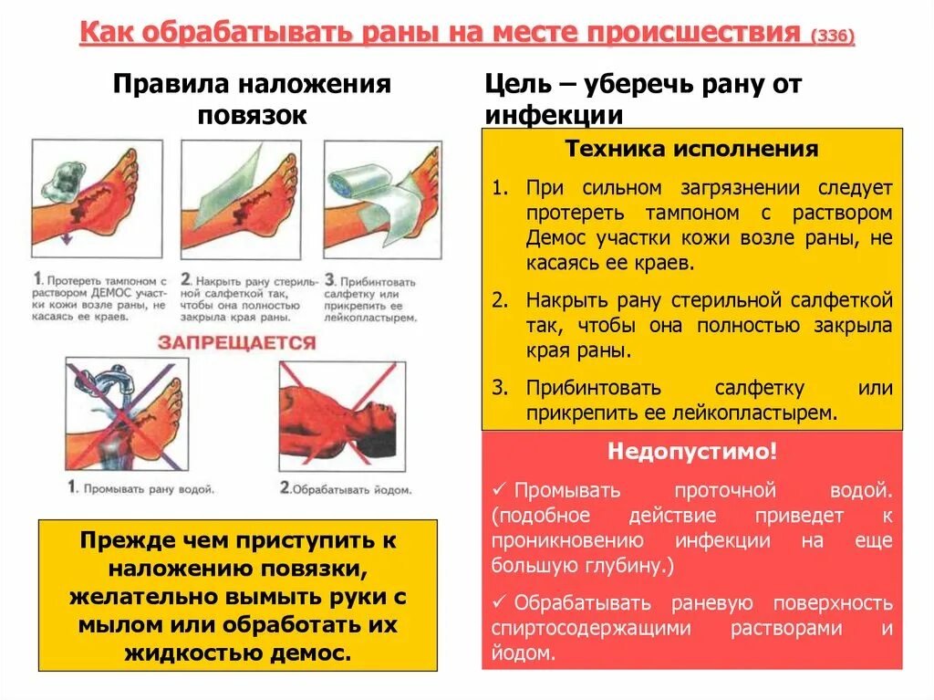 Рану можно мыть. Правильная обработка раны. Как правильно обработать открытую рану. Правильная обработка открытой раны.