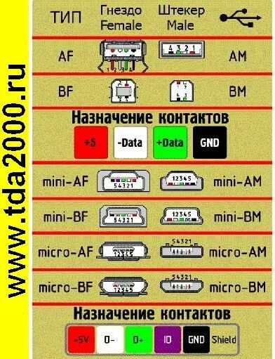 Usb Female Распиновка