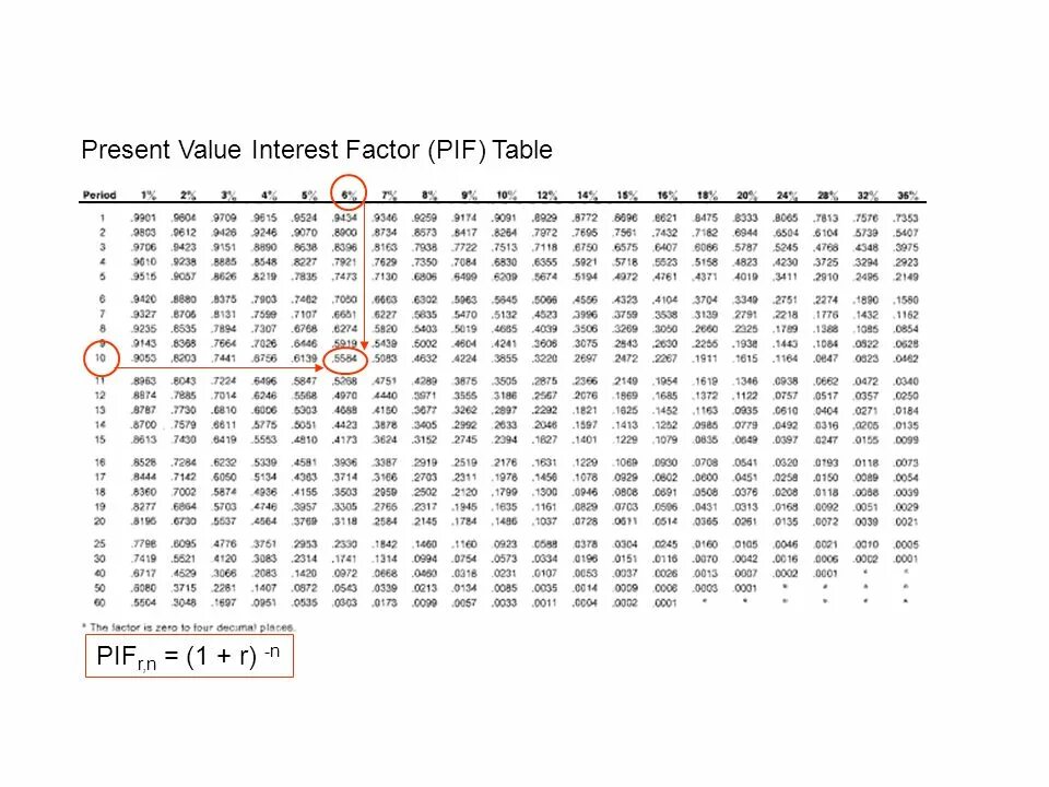 Value table. Pvif. present value table. present value factor. pvifa и pvif.