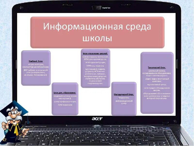 Национальная информационная среда. Информационная среда школы. Информационная среда примеры. Информационная среда начальной школы. Информационная среда это в информатике.