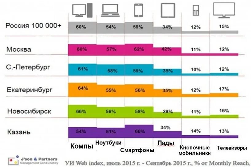 Отт-сервисы что это такое.