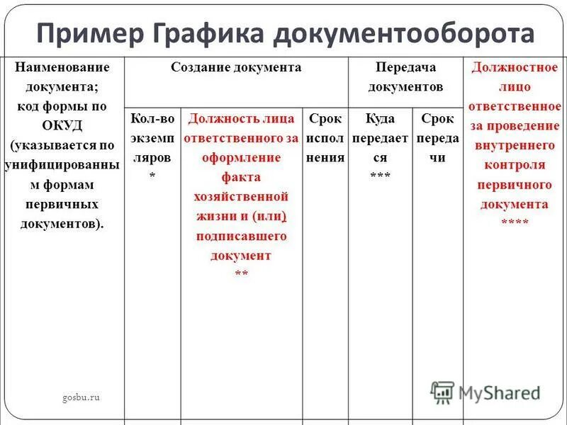 Документы передали в бухгалтерию