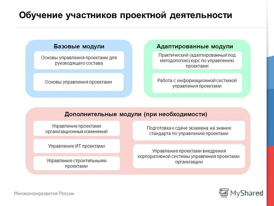 Система управления проектами. Проектная деятельность в органах власти. Цели внедрения проектного управления в органах власти. Проектное управление в образовании. Управление проектным бизнесом