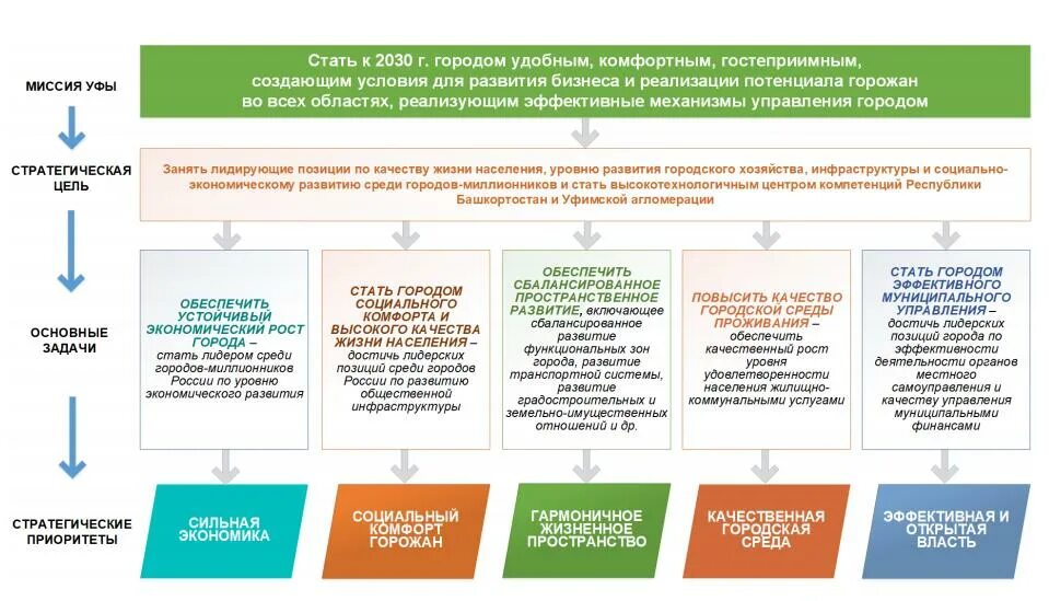 Прогноз социально экономического развития РФ на период 2036. Экономический комфорт. Стратегия социально-экономического развития Иркутской области. Инвестиционный вариант развития экономики го Дегтярск.