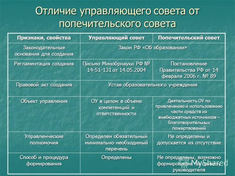 Чем отличается управляющий от директора. Отличие исполнительного директора от генерального директора. Генеральный директор и исполнительный директор. Чем отличается руководитель от администратора. Чем отличается исполнительный директор от генерального директора.