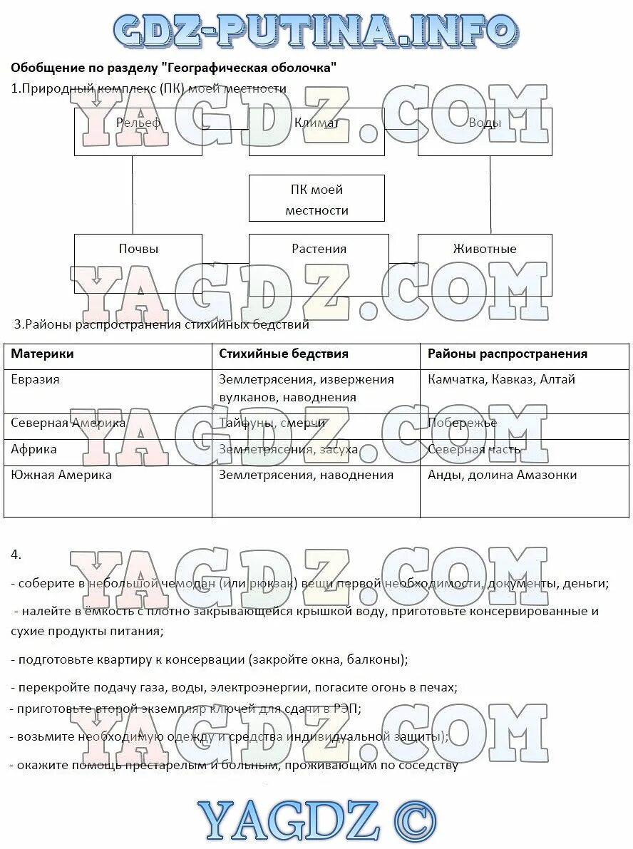 Уроки обобщения по географии. Обобщение по разделу географическая оболочка. Обобщение темы географичаскаяоболочка. География 6 класс параграф 46 схема. Облик земли рабочая тетрадь по географии.