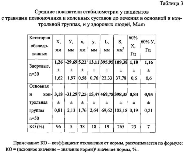 Передне-задний размер позвоночного канала поясничного отдела норма. Сагиттальный размер позвоночного канала на уровне l3. Сагиттальный размер позвоночного канала поясничного отдела. Сигиттальный размер позвонкового канала.