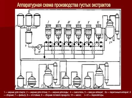 Метод экстракта