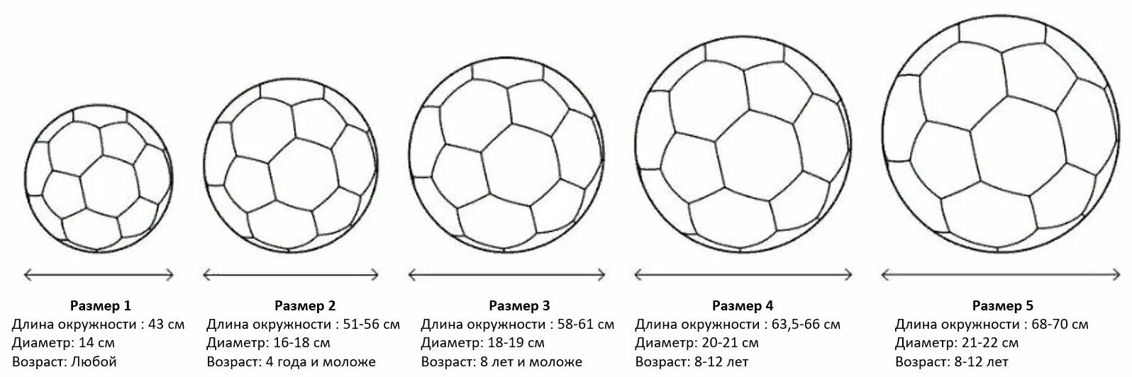 Вес футбольного мяча в граммах. Стандартный размер футбольного мяча диаметр. Футбольный мяч 3 размер диаметр. Таблица размеров футбольных мячей. Мяч футбольный размер 2 Селект.