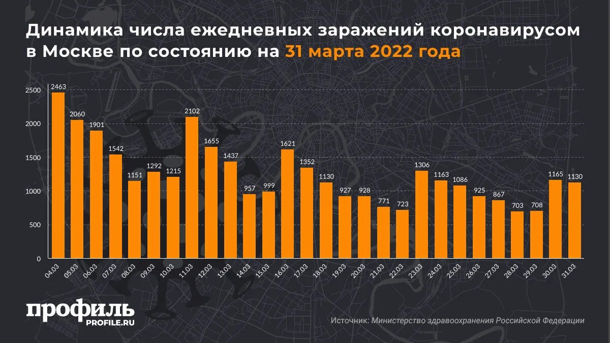Коронавирус статистика июль 2025. Коронавирус статистика июль 2025