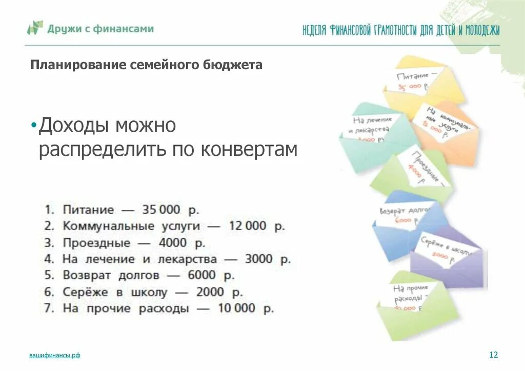 Распределение бюджета картинка - Olphoto.ru