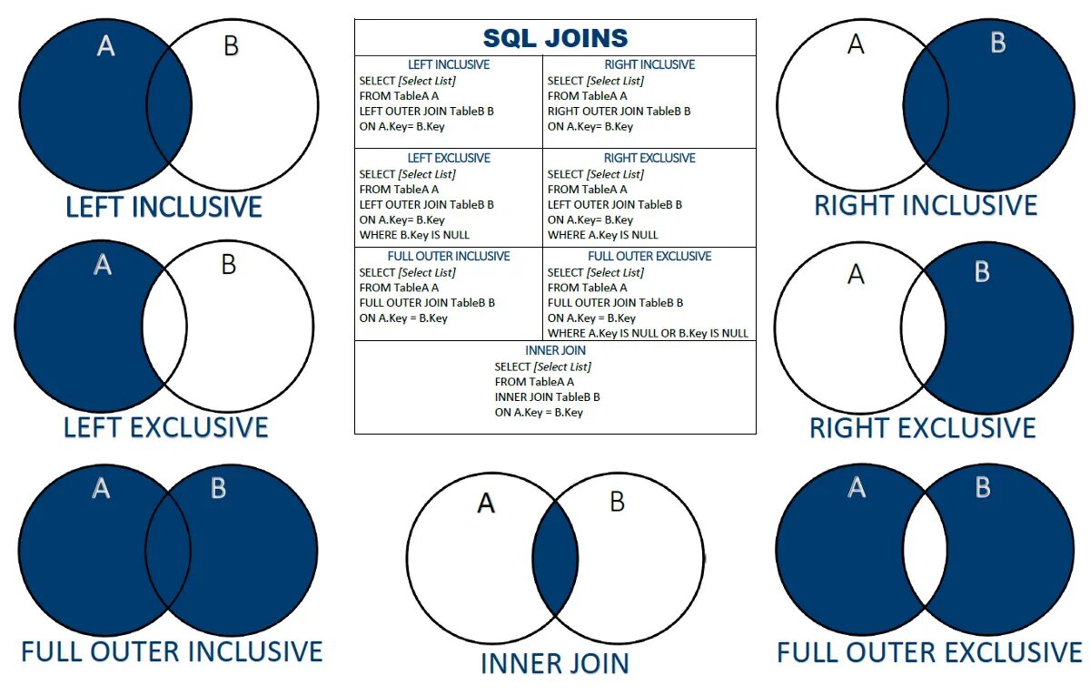 Join access. Таблица join SQL. Full Inner join SQL. Типы объединений SQL. Join SQL описание.