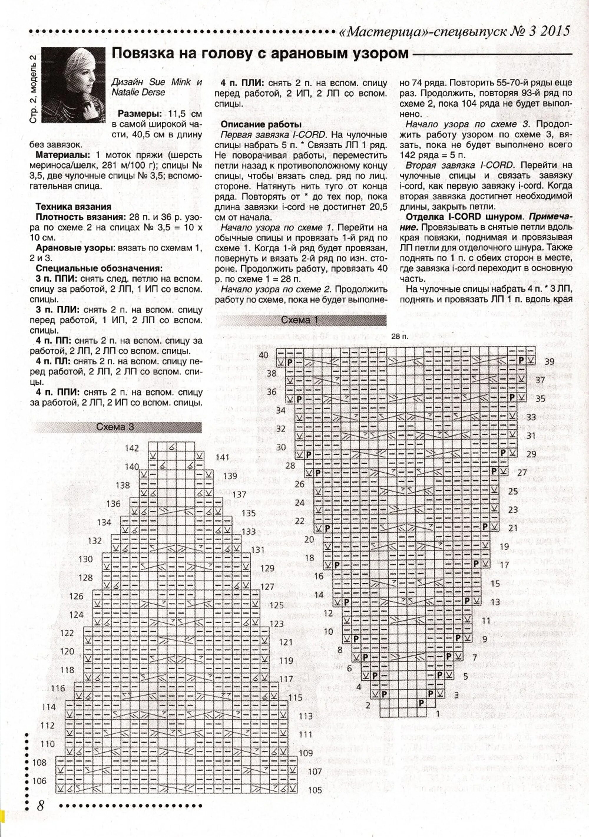 Схема женской повязки. Схема вязания повязки на голову спицами. вяжем повязку на голову спицами для женщины схема. как связать повязку на голову спицами схемы и описание. связать повязку на голову спицами для женщины схемы.