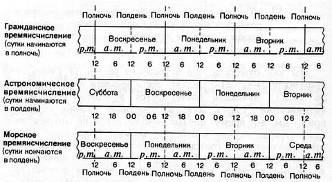 Времяисчисление