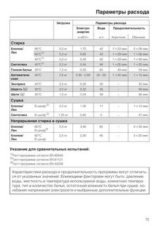 Расхода стирального