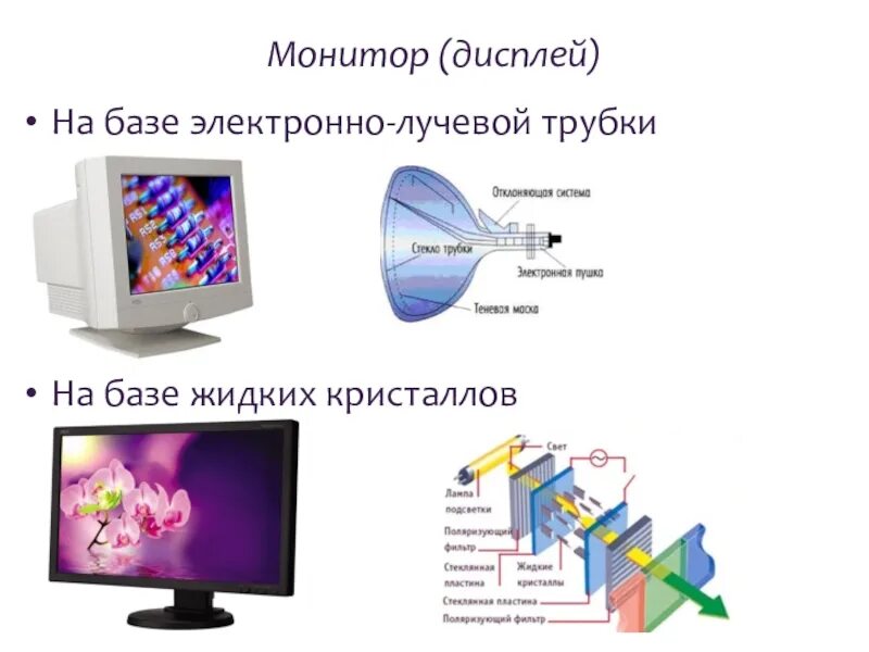 Монитор на базе электронно-лучевой трубки (ЭЛТ-монитор). Монитор с ЭЛТ электронно-лучевой трубкой. Мониторы с электронно-лучевой трубкой (cathode ray tube). Электро лучевая трубка в мониторе.