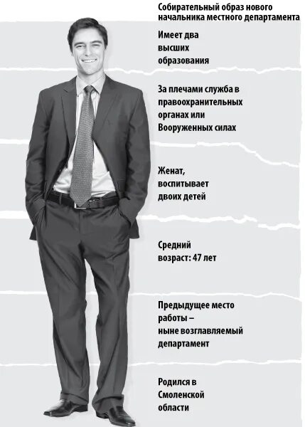 человек собирательный образ