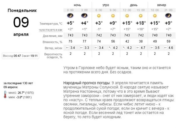 Какая погода была 7 апреля. Погода на 7 апреля. Погода в Донецке. Погода на 3 апреля. Погода продержится.