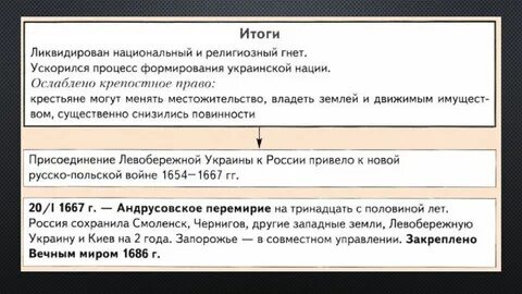 Вхождение украины в состав польши