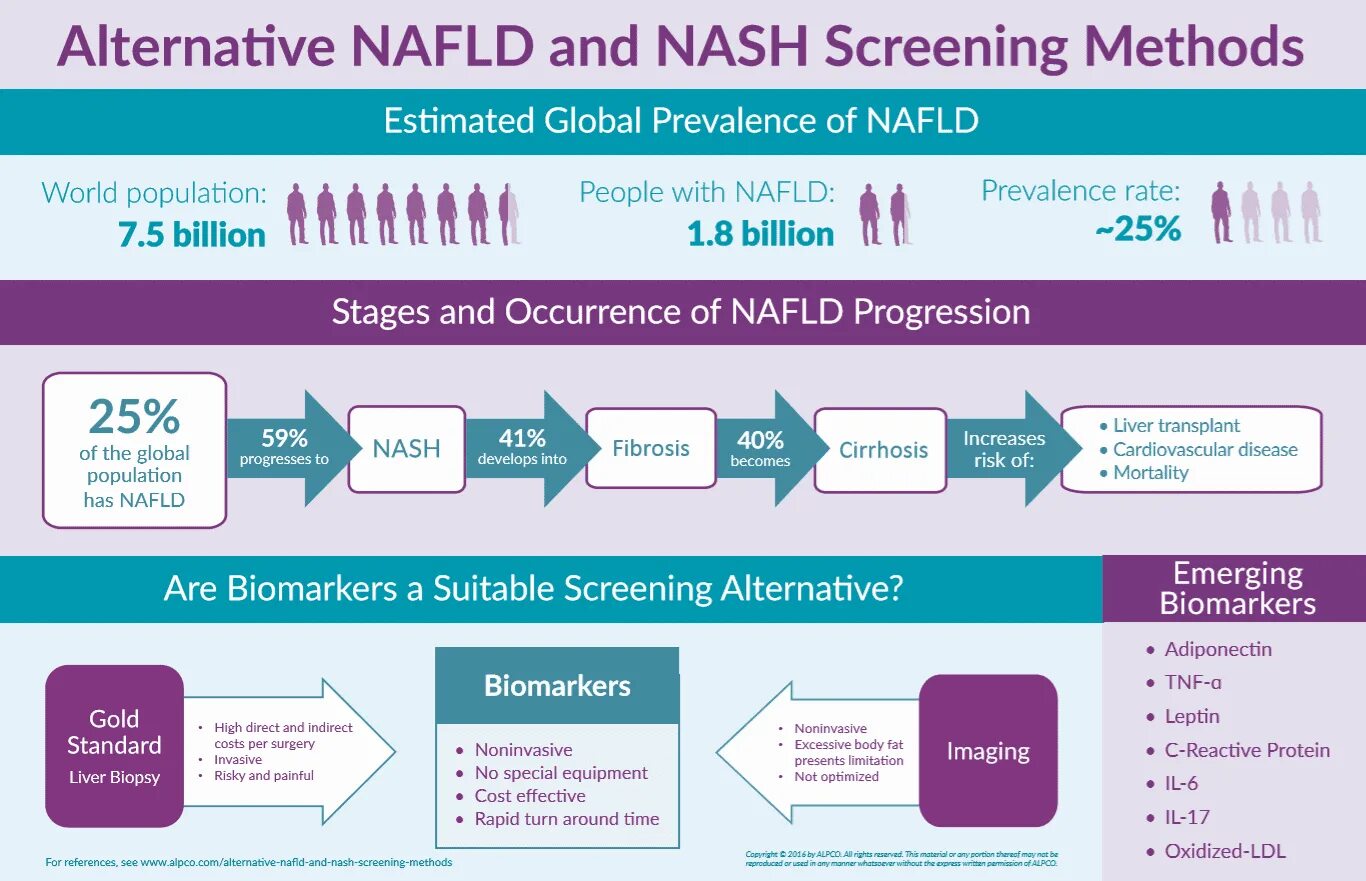 Screening and screening media. Инфографика альтернатива. screening methods. nash тест что это. индекс nafld.