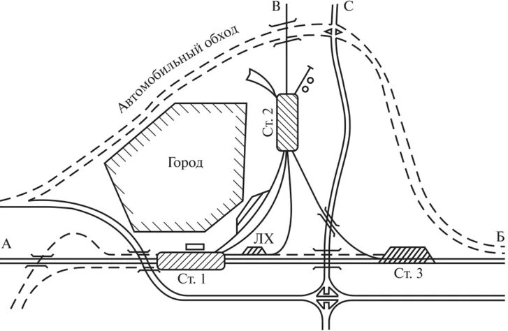 Схема узла треугольного типа. Железнодорожный узел треугольного типа. Узел треугольного типа ЖД. Схема ЖД узла типы.