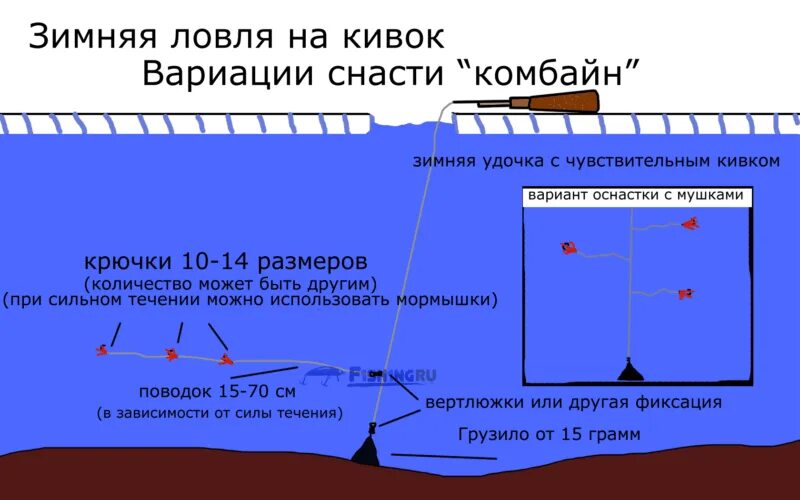 Ловля на течении зимней. Зимняя снасть комбайн на леща. Зимняя удочка для ловли леща зимой на течении. Оснастка комбайн для зимней рыбалки схема. Ловля леща зимой со льда снасть на леща.