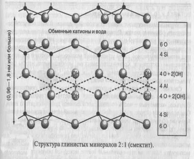 Химический состав слюды