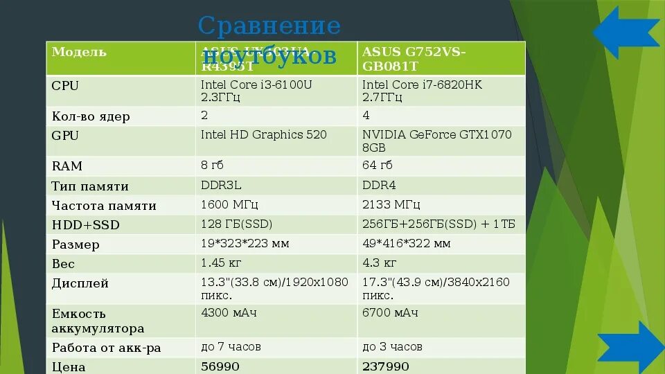 Таблица сравнения ноутбуков. Сравнивание ноутбуков. Сравнение ноутбуков по размерам.