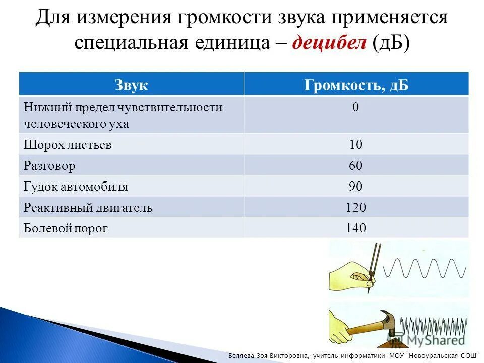 Громкость звука измеряется в. Громкость звука измеряется в децибелах. Громкость изменяется в децибелах. Измерение звука в децибелах. Звук громкого хлопка