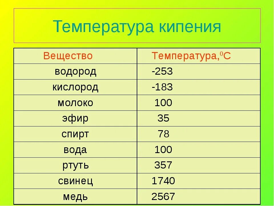 Страна имеющая низкую плотность. Температура кипения различных веществ. Температура кипения некоторых веществ таблица 8 класс. Температура кипения веществ таблица. Температура кипения с4.