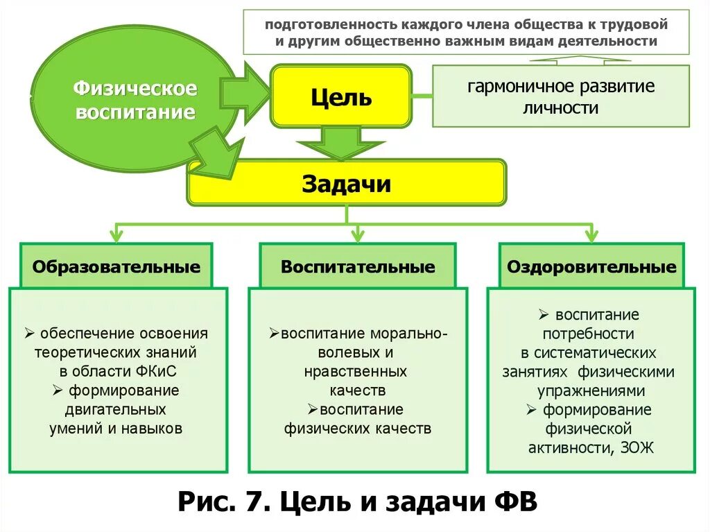 Применение методов физического воспитания. Теория и методика физической культуры. Цель теории и методики физической культуры. Цель и задачи теории и методики физической культуры.. Теория и методика физической культуры и спорта таблица.