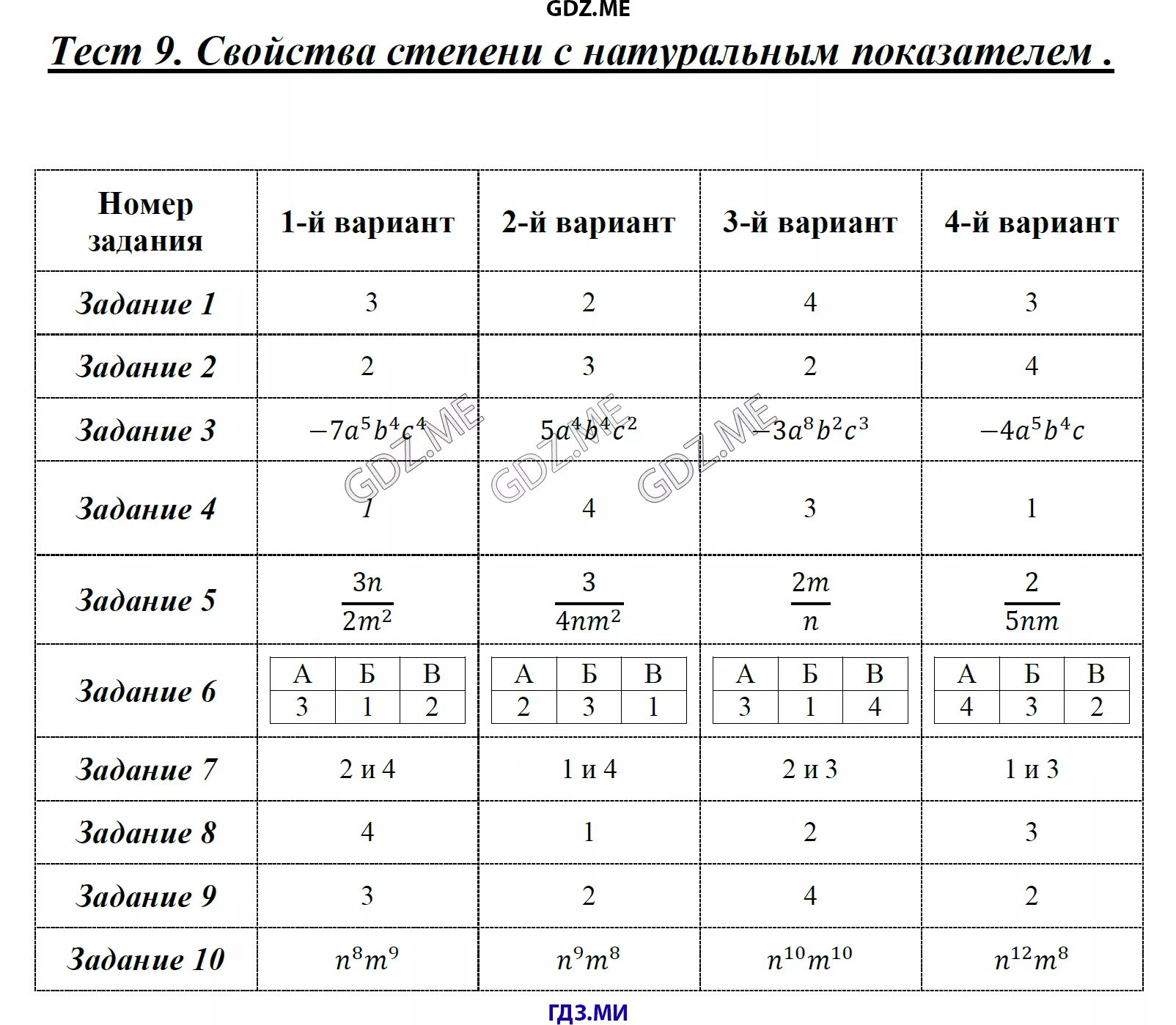 Степени тесты