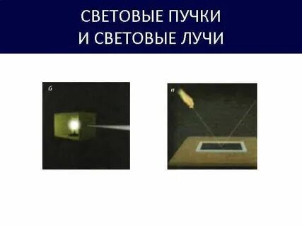 Световой пучок выходит из стекла в воздух