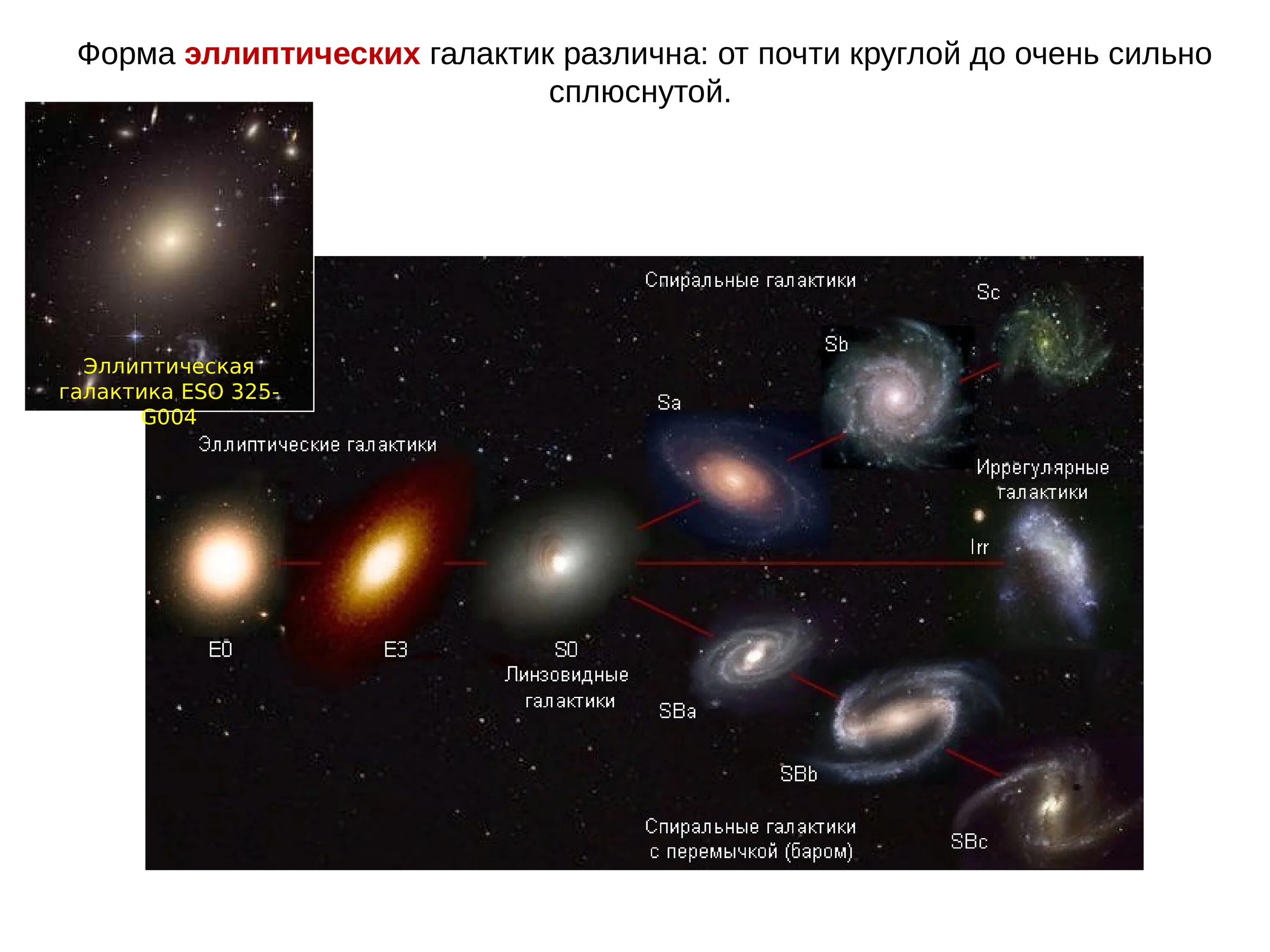 Эллиптические Галактики eso 325. Эллиптическая форма Галактики. Эллиптические Галактики презентация. Галактики разной формы. Галактика другими словами
