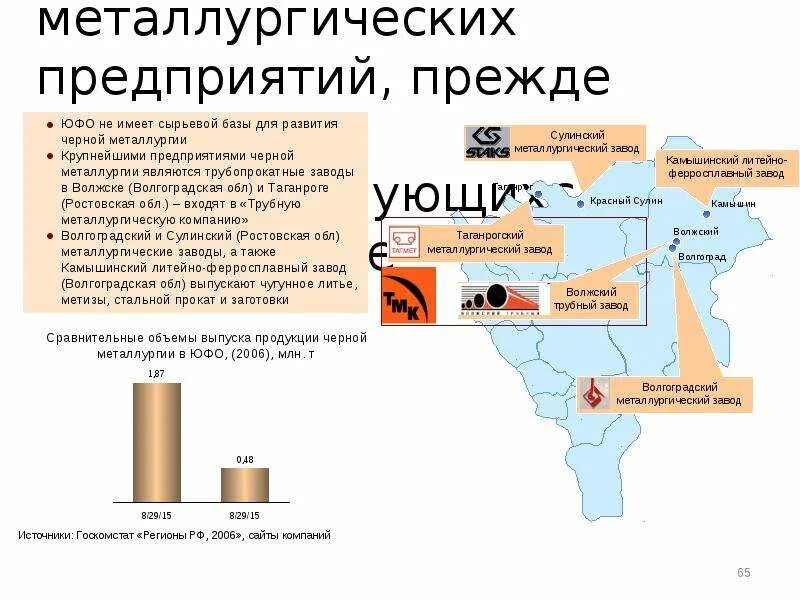 Металлургия ЮФО. Сырьевая база черной металлургии. Металлургическая промышленность сырьевая база. Базы сырье предприятие черной металлургии. Регионы металлургической промышленности