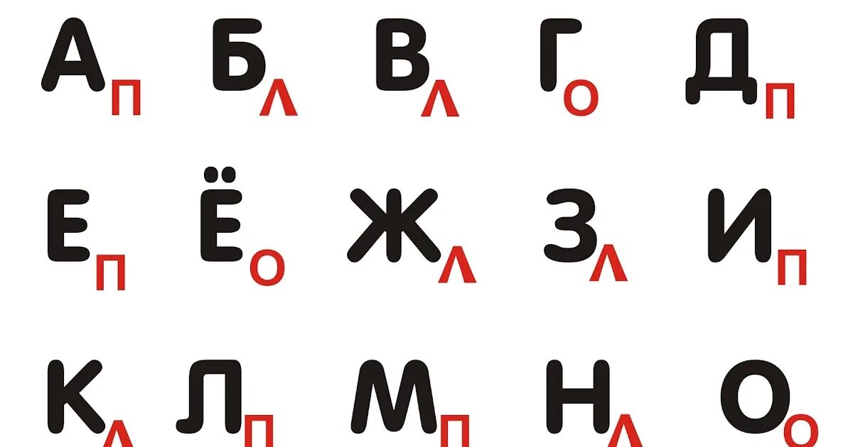 Упражнение алфавит. Упражнение алфавит для мозга. Упражнение алфавит НЛП. Алфавит нейропсихологическое упражнение. Цифры снизу буквы