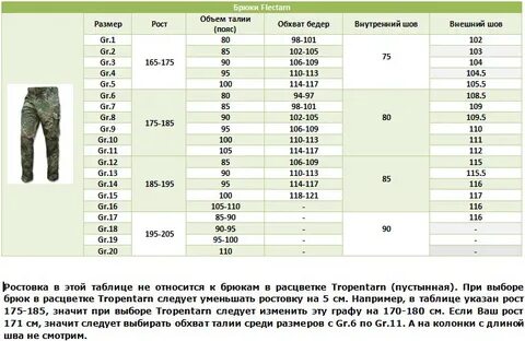 Получить размер формы