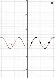 2sin pi 2