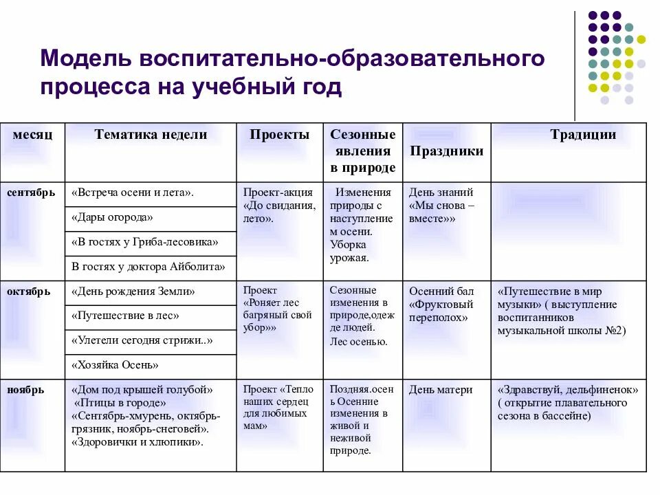 Перспективный план по учебно-воспитательной работы в ДОУ. Модель воспитательно-образовательного процесса на учебный год. Тематический план учебного процесса. Перспективный план работы в ДОУ на год.